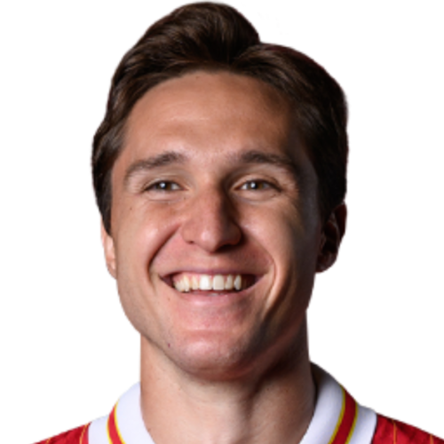 Federico Chiesa